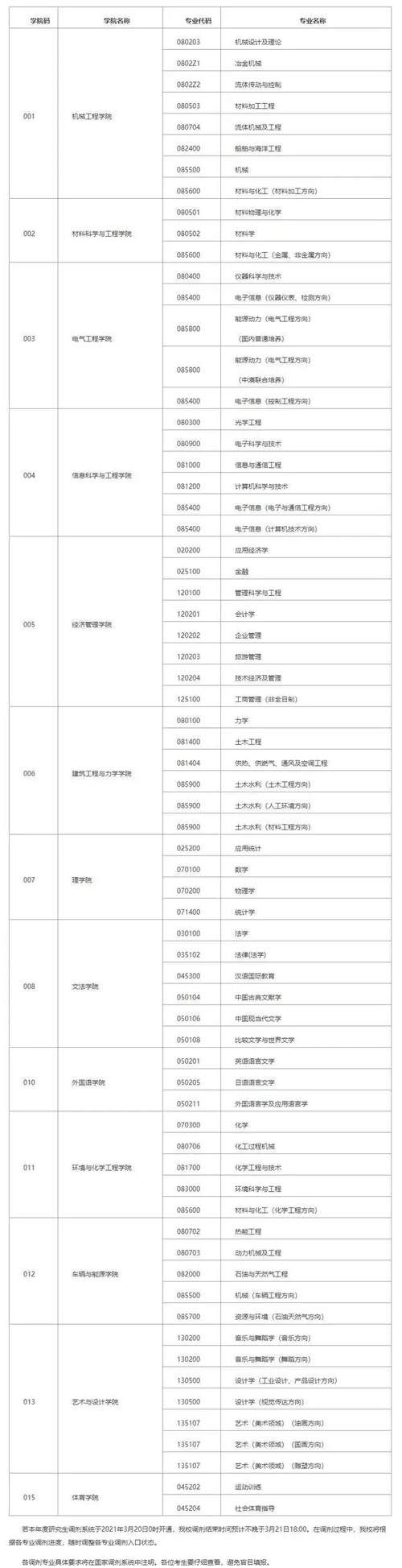 调剂｜考研一区：河北省内12所院校机构2021年调剂专业汇总