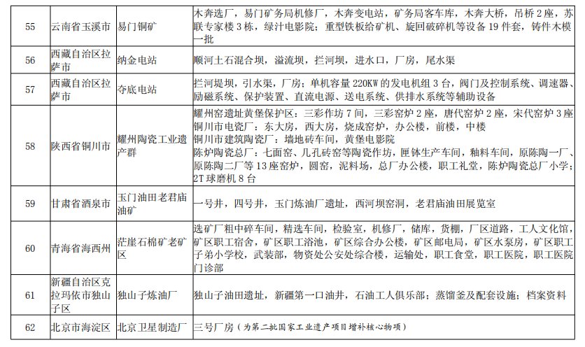 名单|河南两处！工信部拟认定62处国家工业遗产 | 四批国家