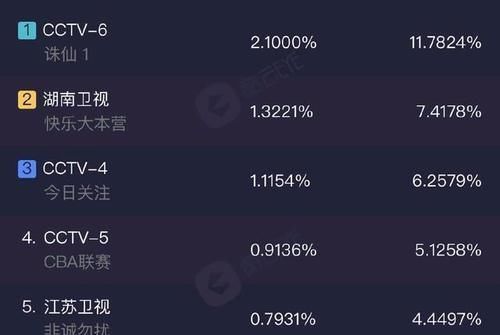 金扫帚奖|肖战作品重播创造惊人数据，黑子们则内讧升级显可笑