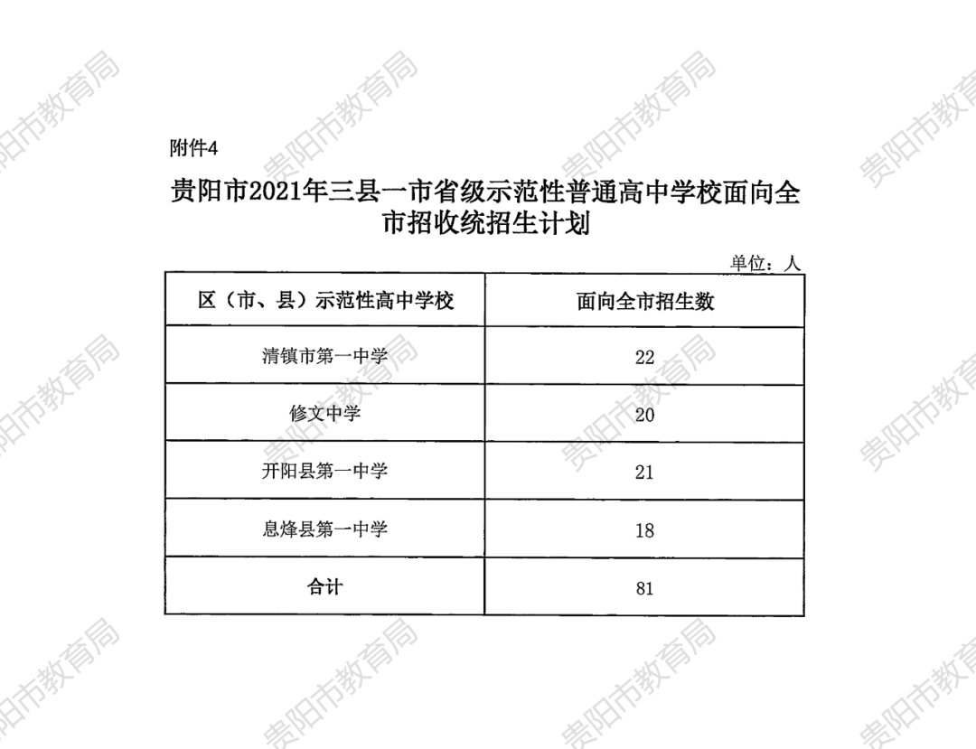 招生|2021年贵阳市普通高中招生计划、各招生批次学校公布！