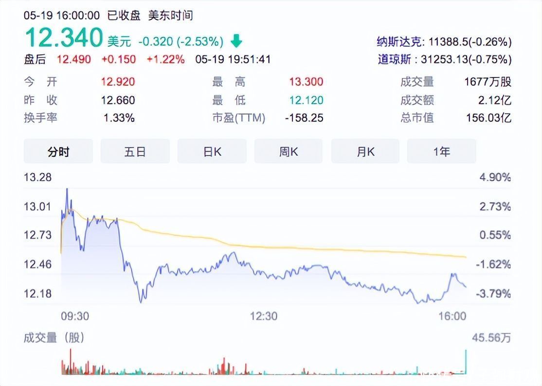 ceo|贝壳创始人左晖去世1周年,彭永东发文纪念,引用左晖5问拷问当下