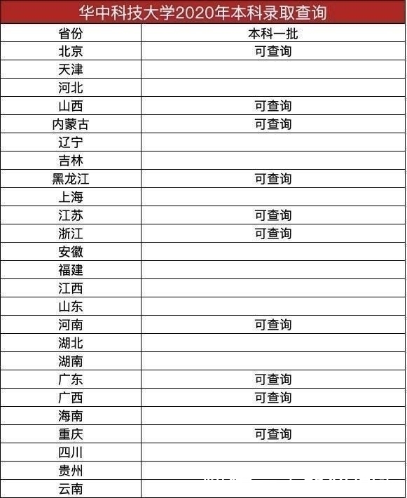 武汉大学|武汉高校开学倒计时，武汉大学、华中大本科新生开学时间定了