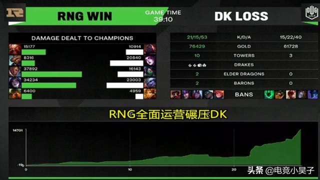 cryin|RNG决赛击溃DK，小虎地位火了，Cryin打出自信，远古龙帮DK也没用