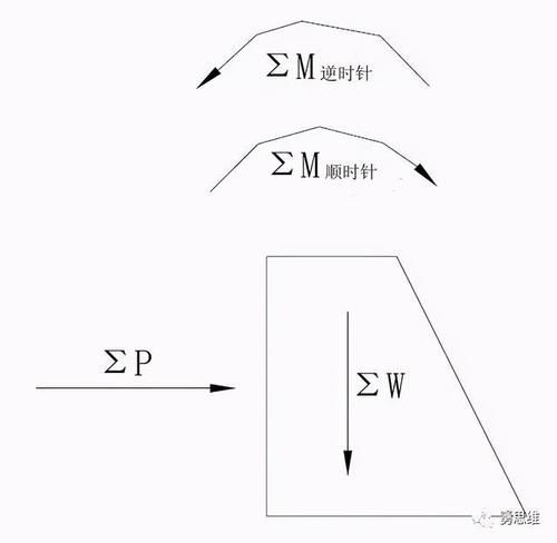 合力矩计算公式