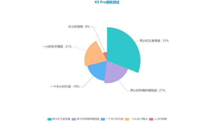 参数|权威媒体评OPPO K9 Pro：不止堆参数，质感、体验全都要！