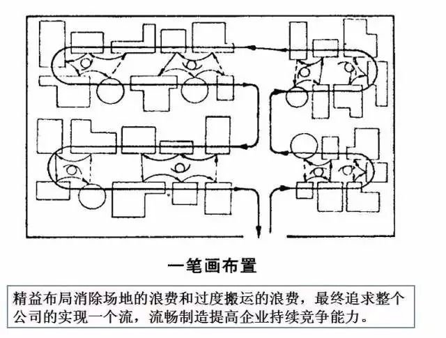 IE|IE工业工程到底是如何促进精益生产的！