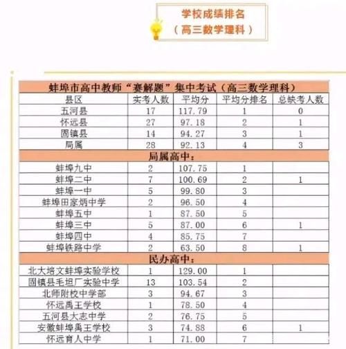 高三老师考试，多数没能及格，网友：老师都不会做，怎么教学生？