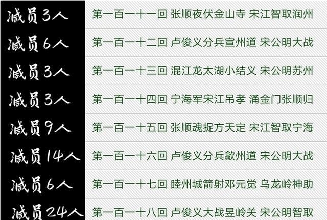 厉天闰|方腊只有八大将,为何能杀尽半数梁山好汉?