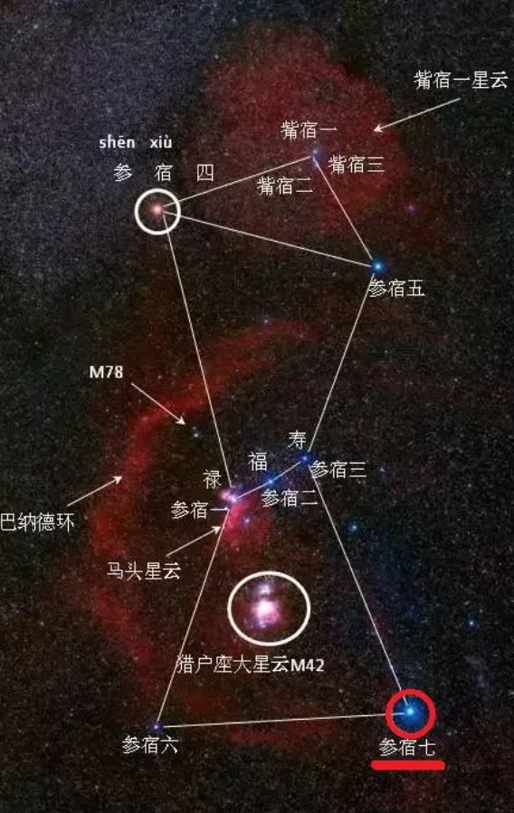 大犬座@立春！今晚福禄寿三星高照，快来摘星许愿，一起向未来