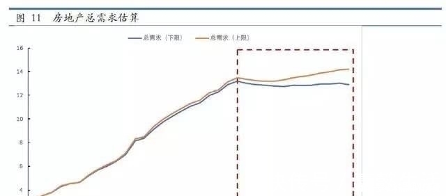 房地产|深度:如果你关心中国房地产的未来,请好好阅读这篇文章!