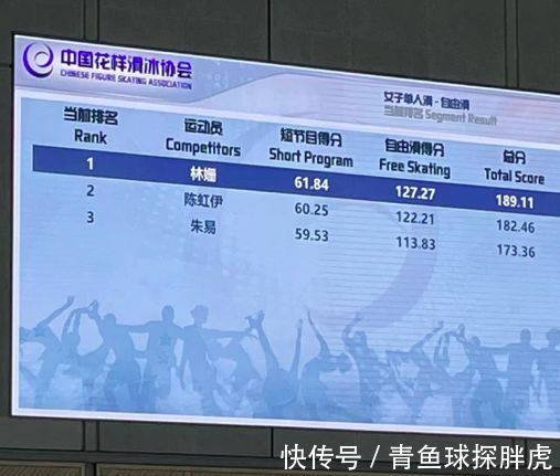 金博洋|北京冬奧會(huì)花滑選拔賽首場(chǎng) 金博洋林珊分列單人第一