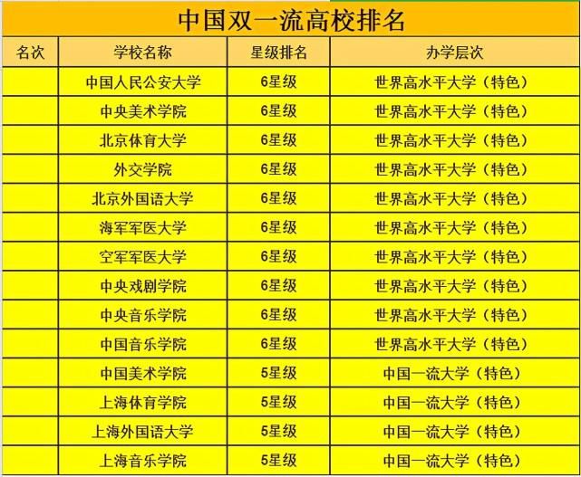 双一流高校最新排名出炉，清华大学无缘榜首，国科大名次让人意外