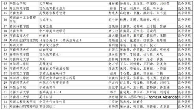 河南理工大学|速看！河南省第二批一流本科课程名单公布，有你们学校吗？