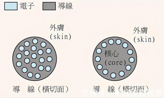 铜丝|装修时,电线用硬线还是软线?单芯还是多芯?两种线有什么区别?
