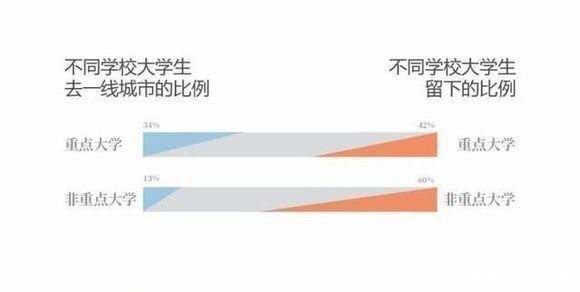 小城市|为什么要进城买房房子已经成为进入城市的门票
