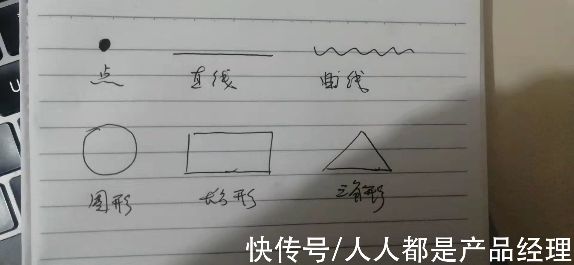 大脑$“图解”思维:视觉化思考