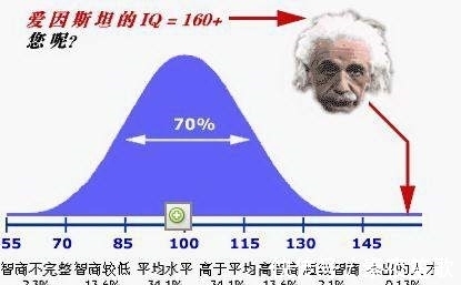 智商会|高智商能遗传吗？你的智商来自于父母的哪一方？