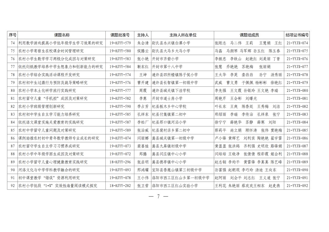 评审|河南农村学校应用性教育科研课题2021年结项评审结果