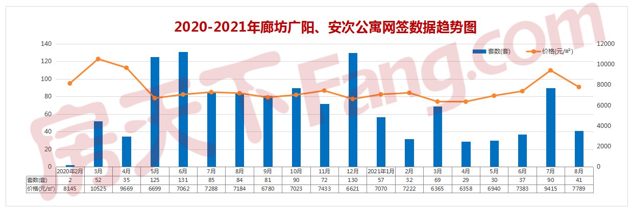 国家癌症中心|持续降温！2021年7月廊坊楼市月报出炉