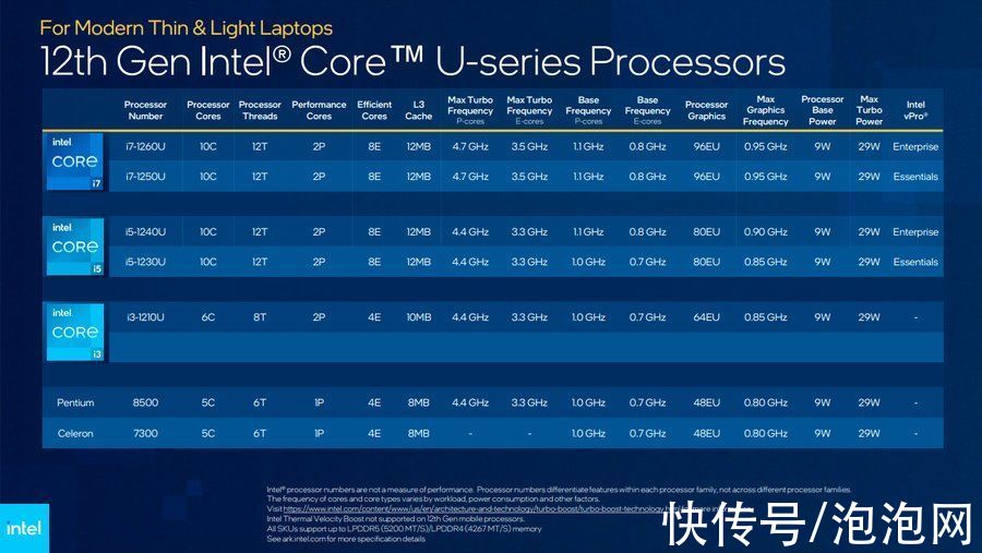 gpu|CES 2022，PC界御三家内容亮点全汇总