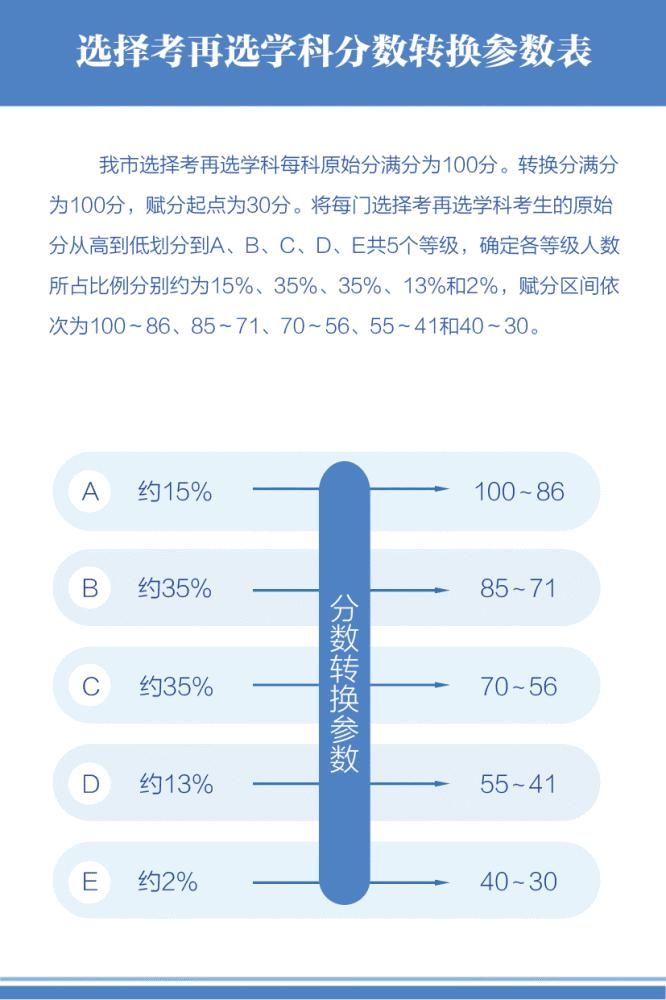 联考|8省联考！“3+1+2”新高考适应性考试即将开始, 最新信息全汇总！