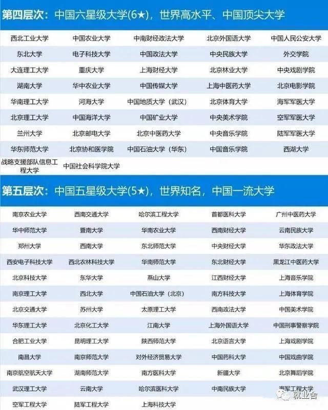 排名/全国大学最新排名