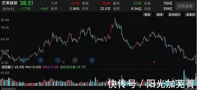 《快樂大本營》“改版”背后將是文娛行業邏輯轉變痛定思痛的開始