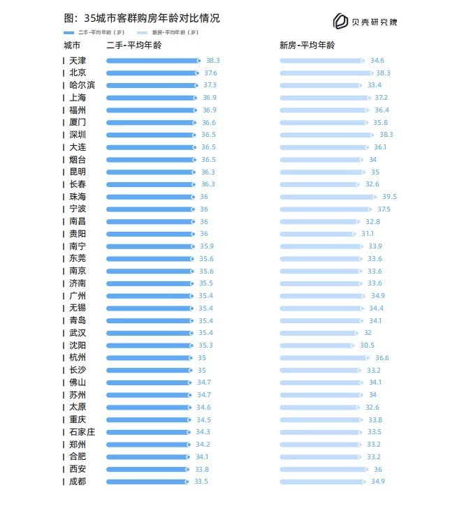 买房|别被误导了!在三四线城市买房,实际情况是这样的