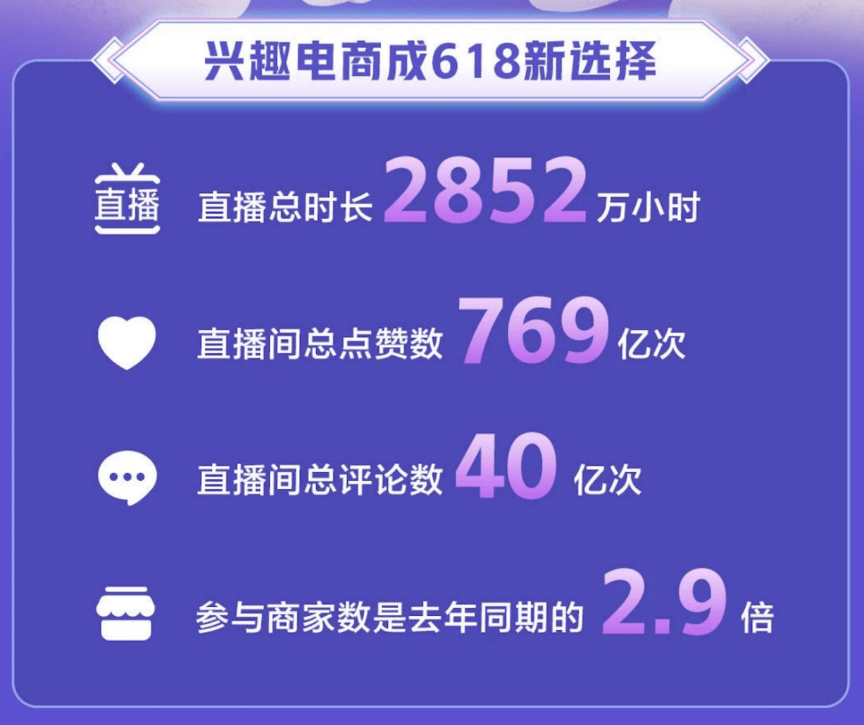 姿势|揭秘618生意经：品牌在抖音找到增长都有哪些＂正确姿势＂