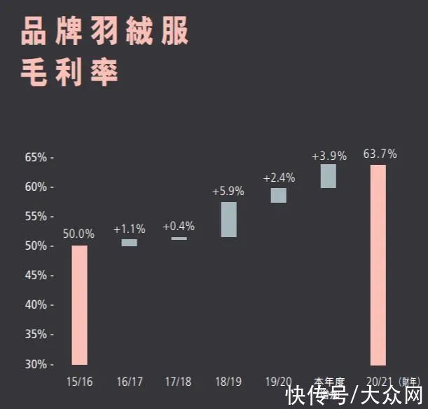 品牌|国产羽绒服价格过万，网友炸锅：要成为下一个加拿大鹅？