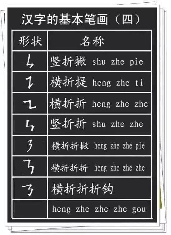 中国汉字拼音读音以及笔画、偏旁部首