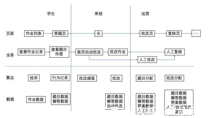 搜索|产品“无”之道（三）——结构篇