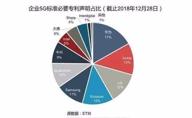 手机|以为诺基亚已经不赚钱了坐拥3万项专利,苹果华为都得为其付钱