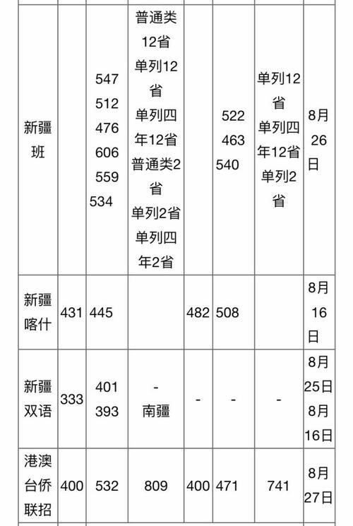 4所实力不输211的高校，是双非大学中的四小龙，值得考虑