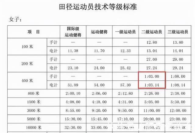 吴同学|天才出现？11岁女学霸因跑得太快，被喊“闪电侠”！全校男生都跑不过她