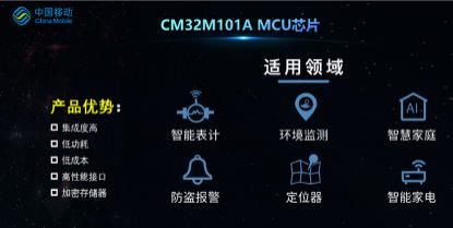 物联网终端|中国移动首颗MCU芯片于2020中国移动全球合作伙伴大会上重磅发布！