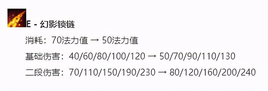 爆炸|10.22五大加强英雄解析！金克丝瞬间爆炸霞射得更快