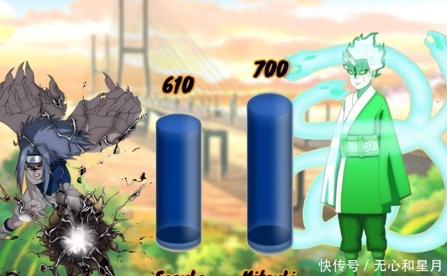 丁次|木叶新旧十二小强战力图,佐良娜超越小樱,博人被鸣人彻底甩开