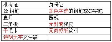 住宿地|今日高考！象山2702名学子赴考筑梦，多部门合力护航……