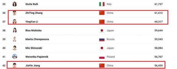 wnb中国3人女篮目标夺牌,曾赢下世界杯冠军,18岁杨舒予颜值在线