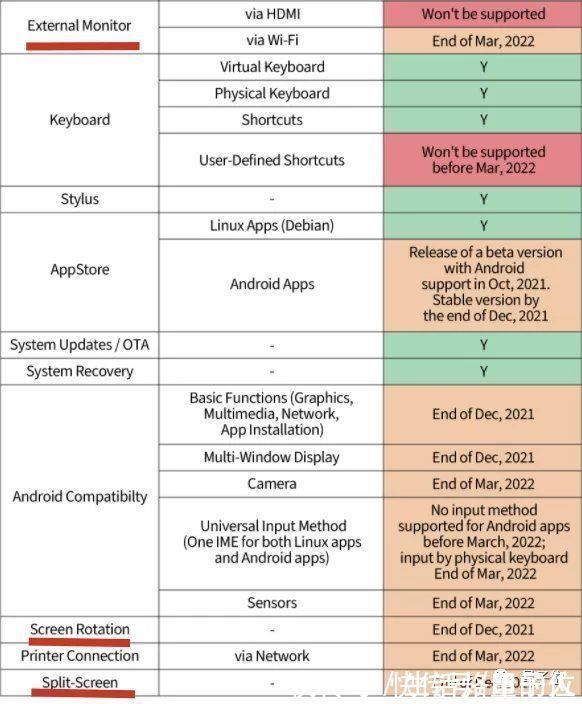 ubuntu|体验首款Linux消费级平板，原来芯片和系统全是国产