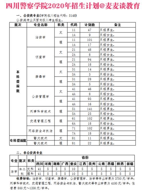 四川警察学院|四川警察学院2020在各招生省市各类录取分数及招生计划人数汇总！