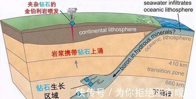 gai 10000亿克拉钻石坑在俄罗斯被发现，钻石价格会暴跌吗？