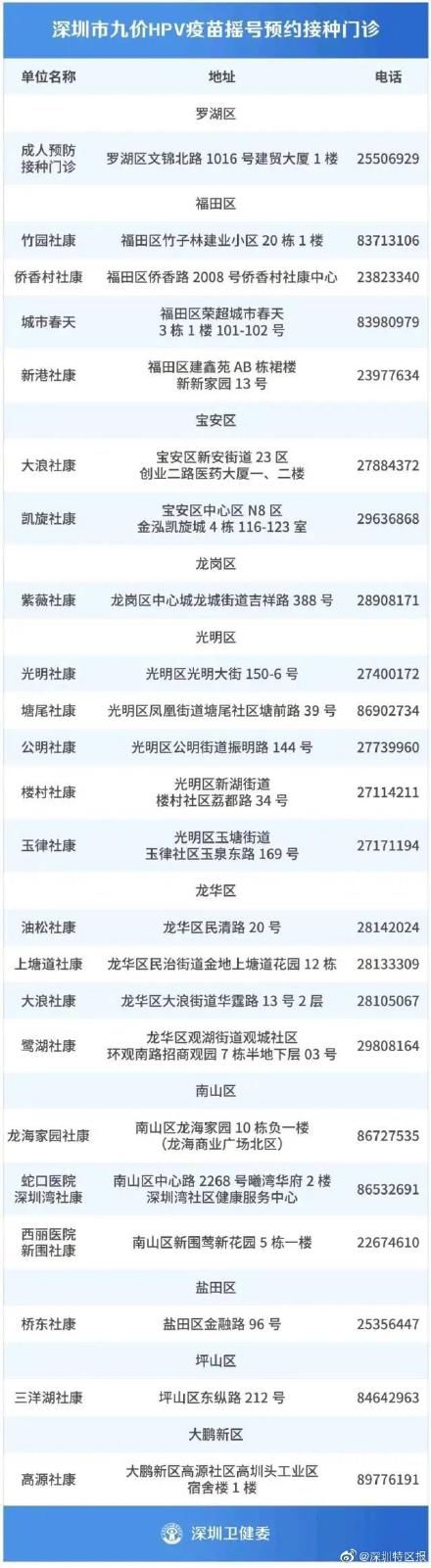 hpv|20782个名额！深圳九价HPV疫苗12月7日摇号