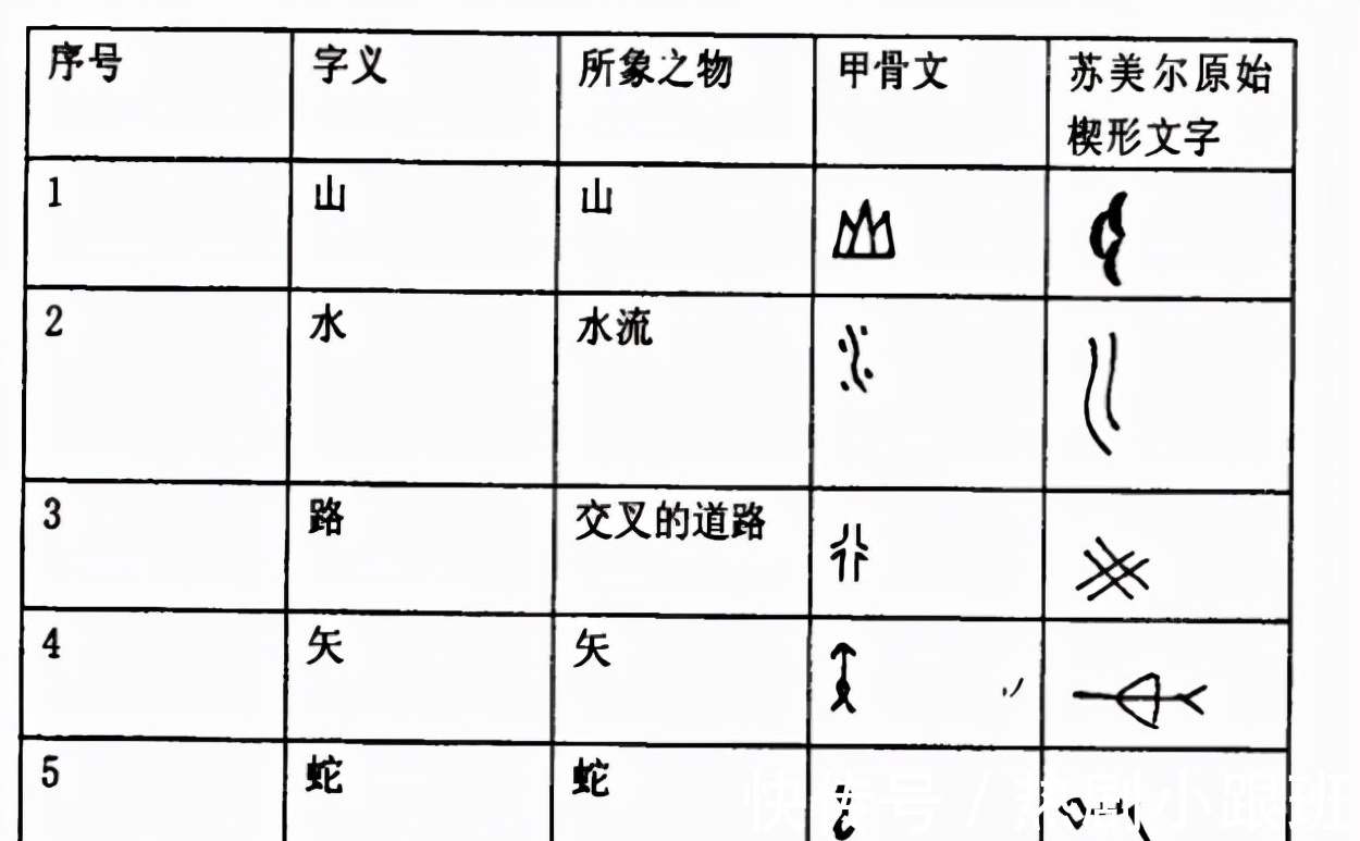 甲骨文#苏美尔楔形文字退化史