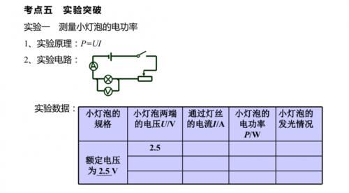 中考物理总复习知识点大汇总，快来学习！|初中物理 | 中考