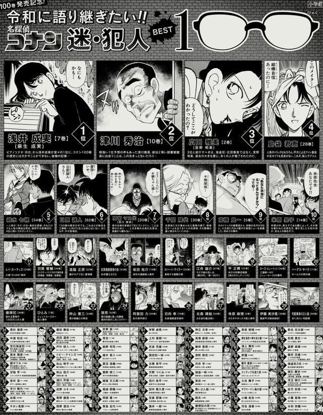 基德|《名侦探柯南》官方评选最令人印象深刻的犯人,津川馆长仅排第二
