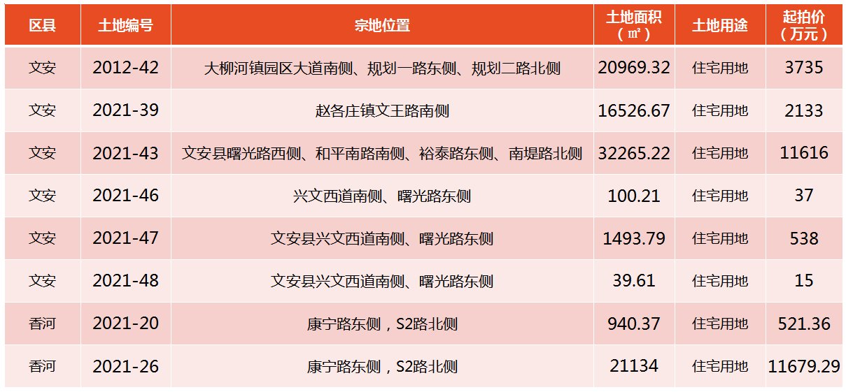 国家癌症中心|持续降温！2021年7月廊坊楼市月报出炉