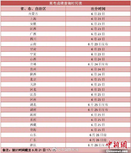 陷阱|高考成绩明起陆续放榜 志愿填报要小心这些陷阱！