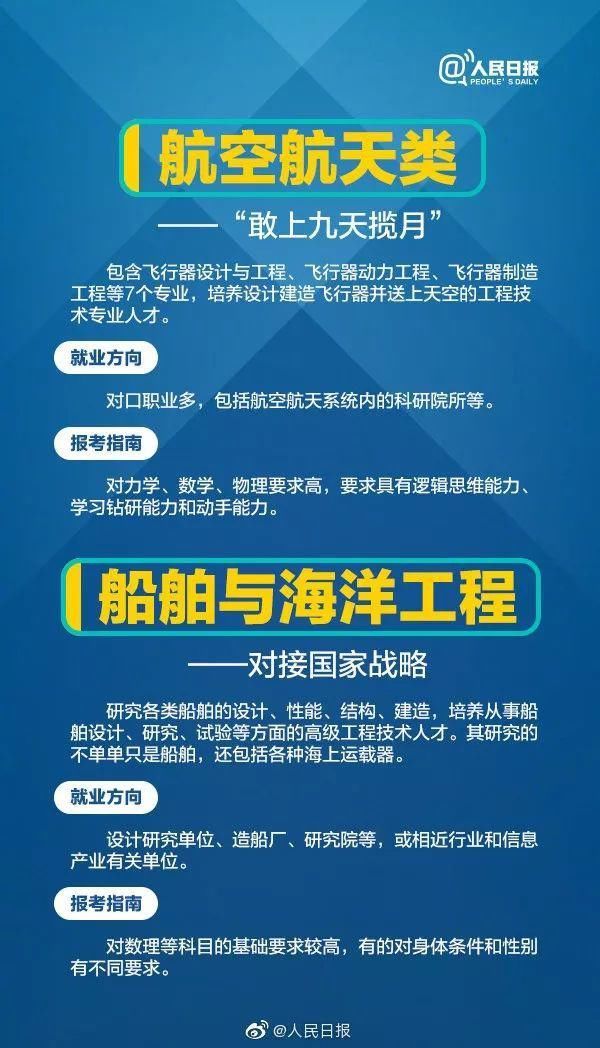 专业|人民日报讲解：偏文偏理适合读什么专业？这21个热门专业学什么?